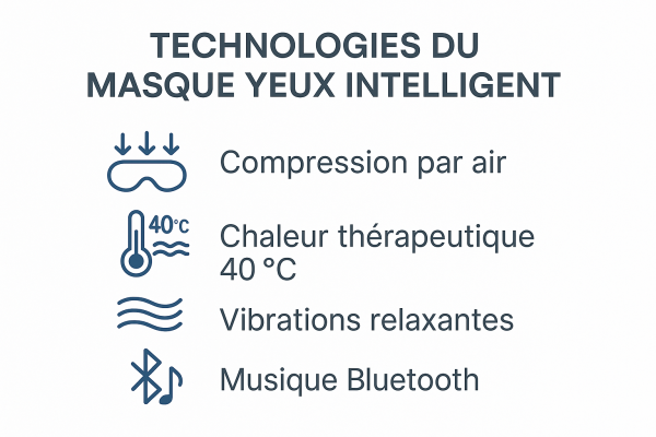 détente avec masque Calmazen