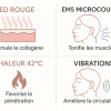 soin du visage EMS