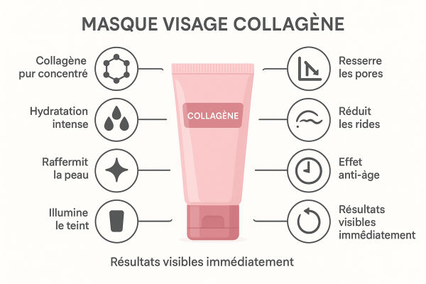 hydratation visage avec calmazen