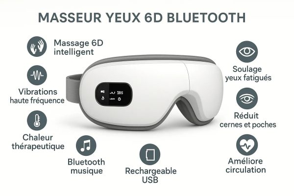 infographie-masseur-yeux-6d-bluetooth-b-n-fices.jpg Chaleur SOS Masseur