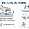 Oreiller Calmazen respirant